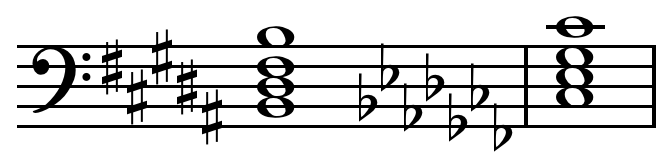 Enharmonic key sig B Cb.png