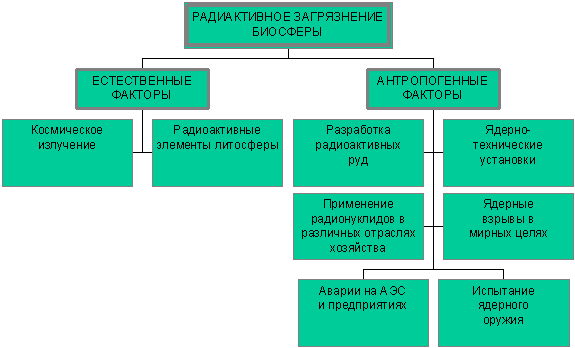 File:0011-016-I-nakonets-osobo-sleduet-otmetit-radioaktivnye-zagrjaznenija.png