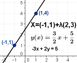 File:Wiki linear parametric 250 200.png