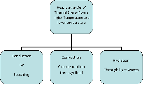 File:Heat Diagram.PNG