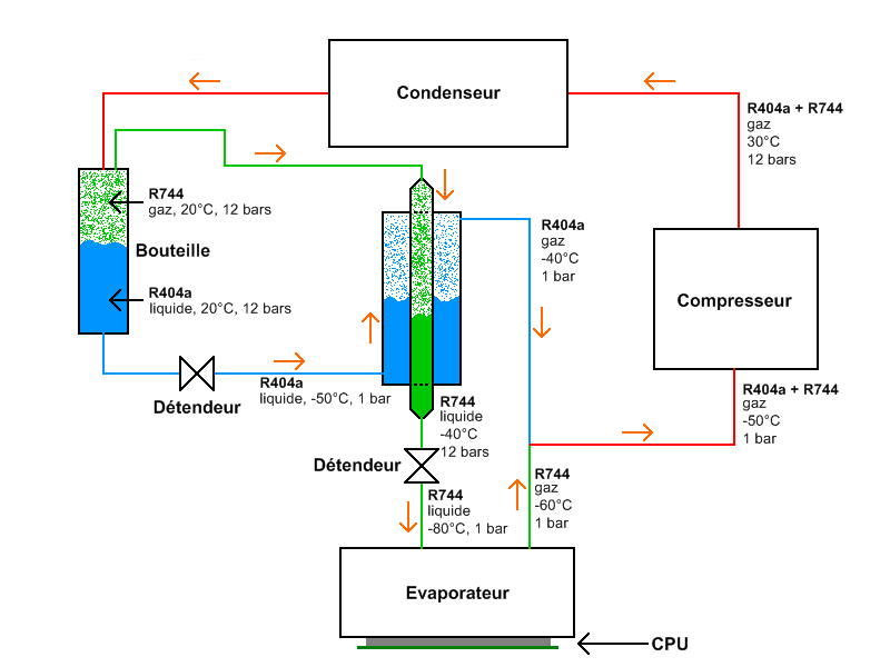 File:Autocascade.png