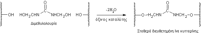 Φινίρισμα ινών κυτταρίνης