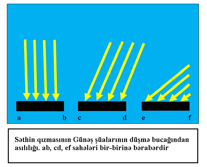 File:Günəş şüası.png