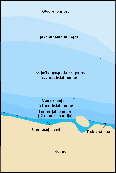 File:Zonmar-hr.png