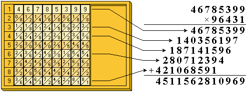 運算方法