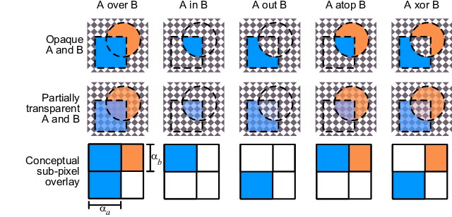 File:Alpha compositing.jpg