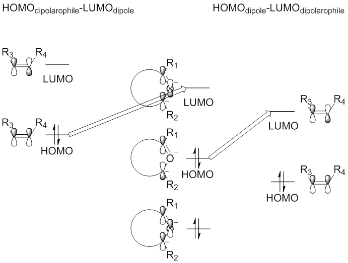 Scheme 10. diagram of the molecular orbital interactions of HOMOdipole-LUMOdipolarophile or HOMOdipolarophile-LUMOdipole between a carbonyl ylide dipole and alkenyl dipolarophile.