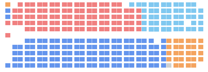 File:39th Canadian Parliament, 2006-10-01.png