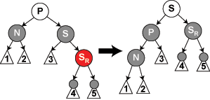 File:Red-black tree delete case 6.png