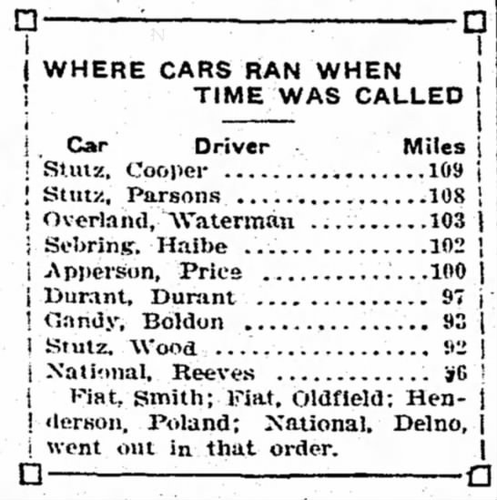 File:November 20, 1915, race results at Arizona State Fairgrounds.jpg