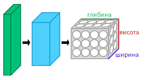 File:Conv layers uk.png