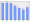 Evolucion de la populacion 1962-2008