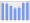 Evolucion de la populacion 1962-2008