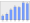 Evolucion de la populacion 1962-2008