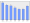 Evolucion de la populacion 1962-2008