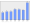 Evolucion de la populacion 1962-2008