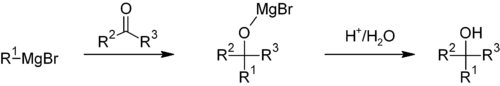 An example of a Grignard reaction