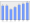 Evolucion de la populacion 1962-2008