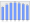 Evolucion de la populacion 1962-2008