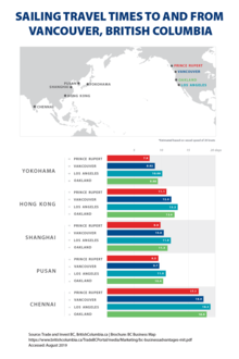 Sailing Travel Times To and From Vancouver, British Columbia (B.C.) Map and table showing sailing travel times to and from Vancouver and Prince Rupert, British Columbia (B.C) to Yokohama, Hong Kong, Shanghai, Pusan and Channai.