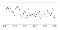 Thumbnail for Change detection