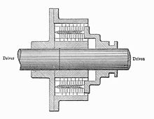 A clutch mechanism, comprising a housing around two shafts and a stack of plates. A mechanism at one end may be used to apply pressure to the stack.