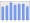 Evolucion de la populacion 1962-2008