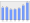 Evolucion de la populacion 1962-2008