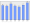 Evolucion de la populacion 1962-2008