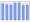 Evolucion de la populacion 1962-2008