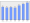 Evolucion de la populacion 1962-2008