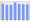 Evolucion de la populacion 1962-2008