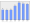 Evolucion de la populacion 1962-2008