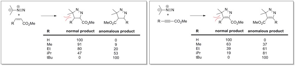 ISBN 0-471-08364-X. and Koszinowski, J. (1980) (PhD Thesis)