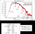 Solar irradiance spectrum.