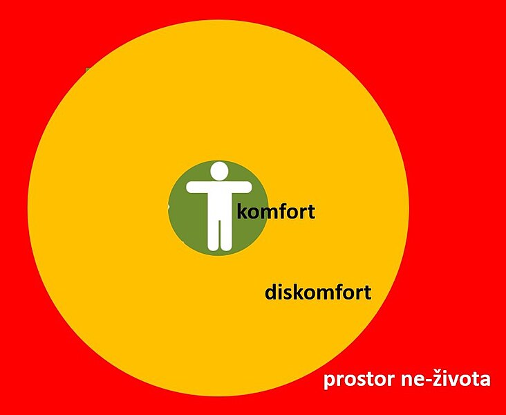 File:Komfort-diskomfort.jpg