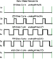 PWM