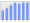 Evolucion de la populacion 1962-2008