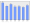 Evolucion de la populacion 1962-2008