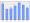 Evolucion de la populacion 1962-2008