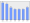 Evolucion de la populacion 1962-2008