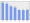 Evolucion de la populacion 1962-2008