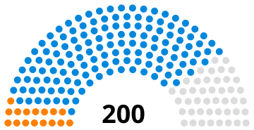 National Consultative Assembly of Iran following the 1963 election