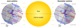 Axial tilt vs tropical and polar circles.svg 16:06, 1 July 2015