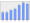 Evolucion de la populacion 1962-2008