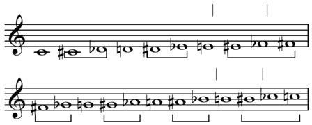 Enharmonic scale on C.png