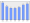 Evolucion de la populacion 1962-2008