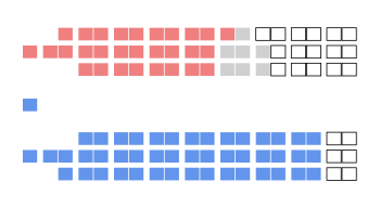 41st Can Senate.svg