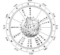 새 천년의 점성술 차트