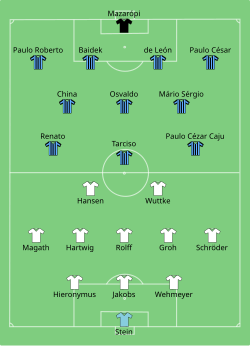 Aufstellung Grêmio Porto Alegre gegen Hamburger SV